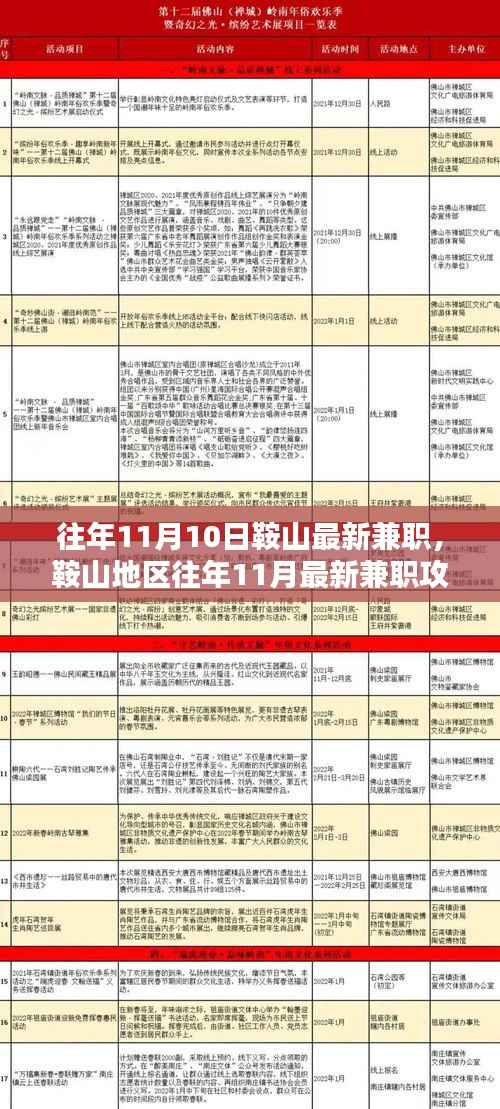 鞍山地区兼职攻略,如何轻松上手往年11月最新兼职信息汇总