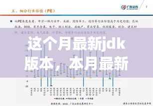 本月JDK最新版本发布，掌握变化，引领技术前沿