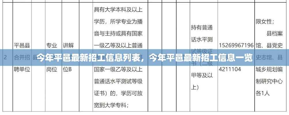 平邑最新招工信息列表,今年最新招工信息一览表