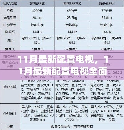 全面评测,11月最新配置电视特性、体验、对比及用户群体深度剖析
