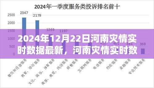 河南灾情实时数据监控先锋,未来科技引领抗灾新纪元,最新灾情报告(2024年12月22日)