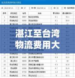 湛江至台湾物流费用大揭秘,最新价格表汇总