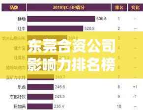 东莞合资公司影响力排名榜单揭晓，深度解析行业巨头及其影响力