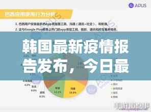 韩国最新疫情报告发布,今日最新数据揭秘!