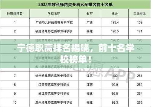 宁德职高排名揭晓,前十名学校榜单!