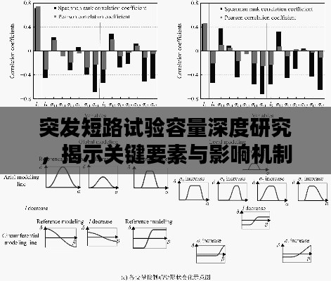 突发短路试验容量深度研究,揭示关键要素与影响机制