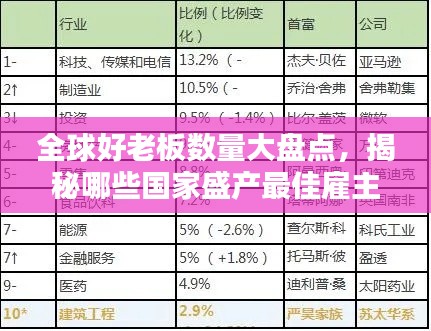 全球好老板数量大盘点,揭秘哪些国家盛产最佳雇主!