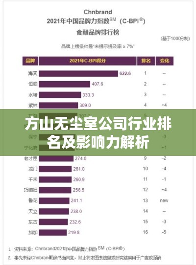 方山无尘室公司行业排名及影响力解析